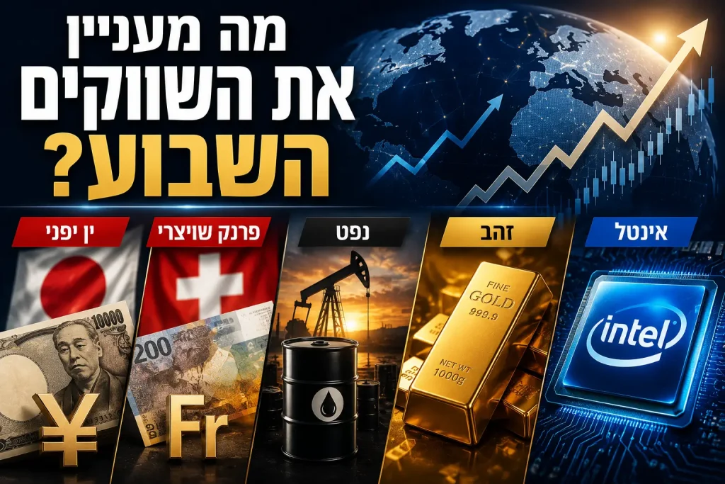 תמונת טאמבנייל פיננסית המציגה ין יפני, פרנק שוויצרי, נפט, זהב ואינטל לצד גרפים ושווקים עולמיים.