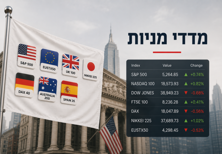 Professional financial infographic showing global stock indices, Wall Street, and international market performance with a Hebrew “Stock Indices” headline.