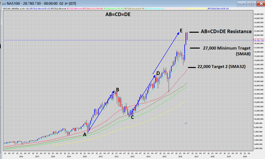 nasdaq100 chart