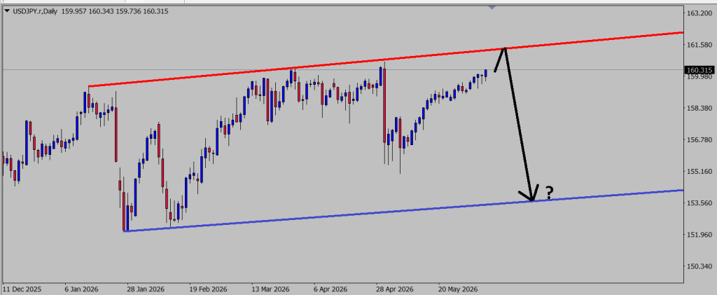 usdjpy chart