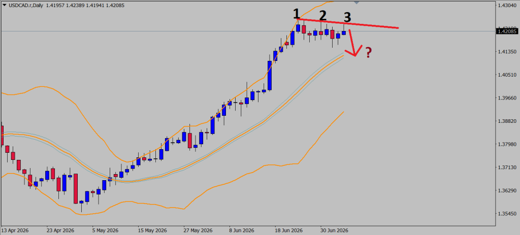USDCAD