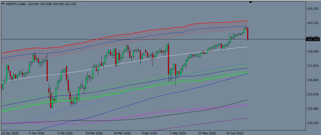 USDJPY