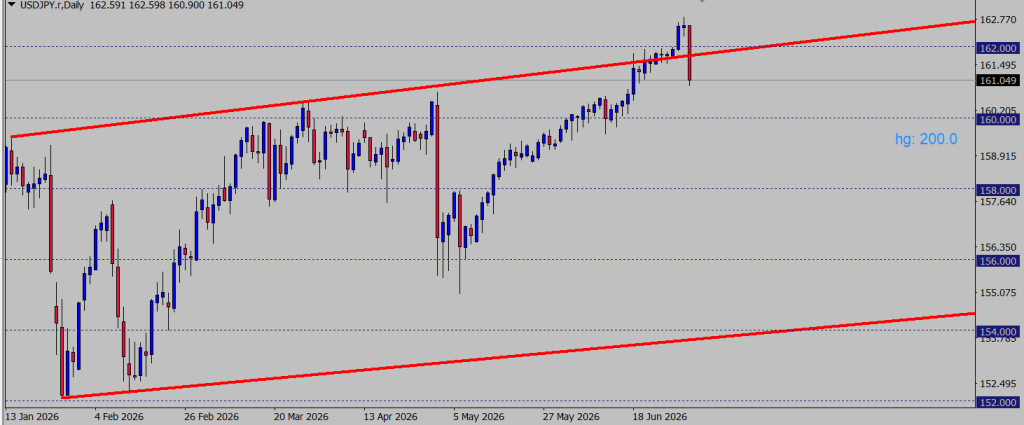 USDJPY