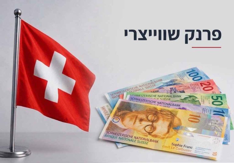 ניתוח המומנטום בפרנק השווייצרי והזדמנות הפריצה בגרף