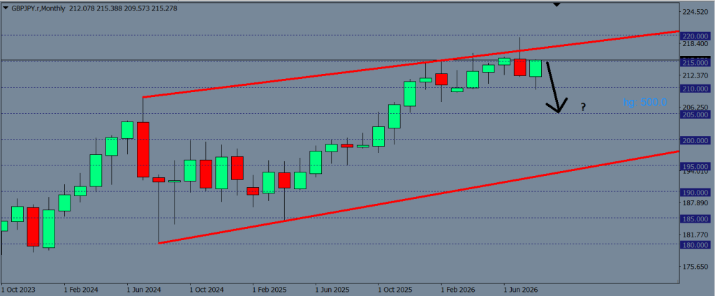 gbpjpy chart