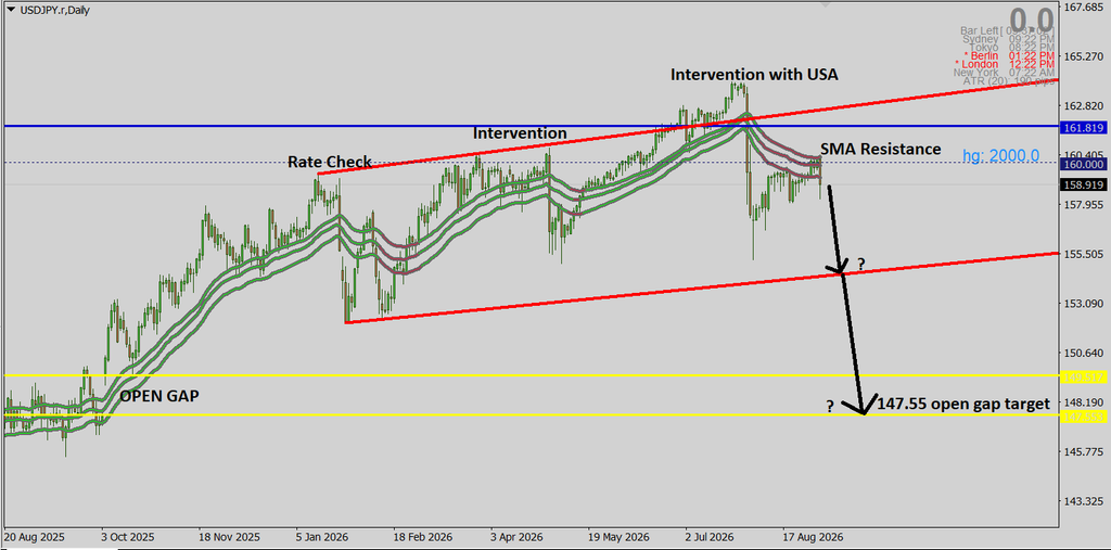 USDJYP CHART